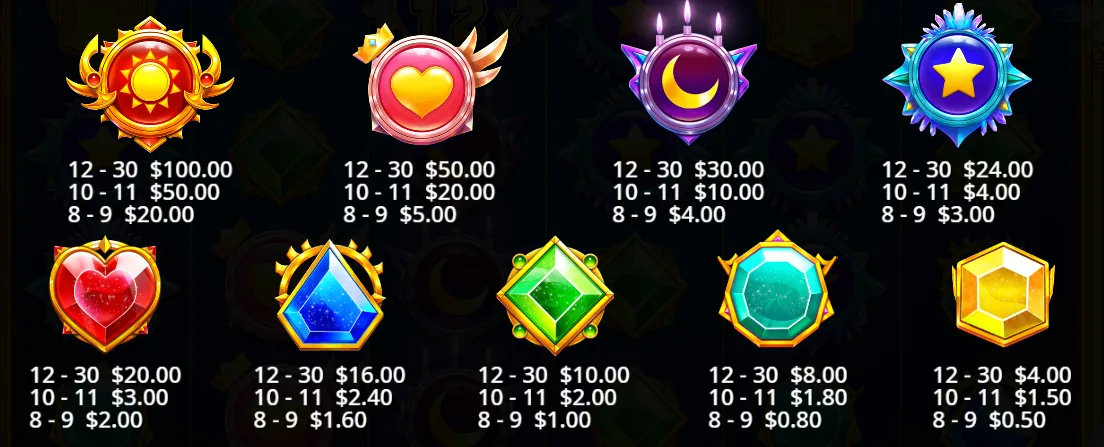 Schermata della tabella dei pagamenti di Starlight Princess 1000 con nove simboli e le loro tre fasce